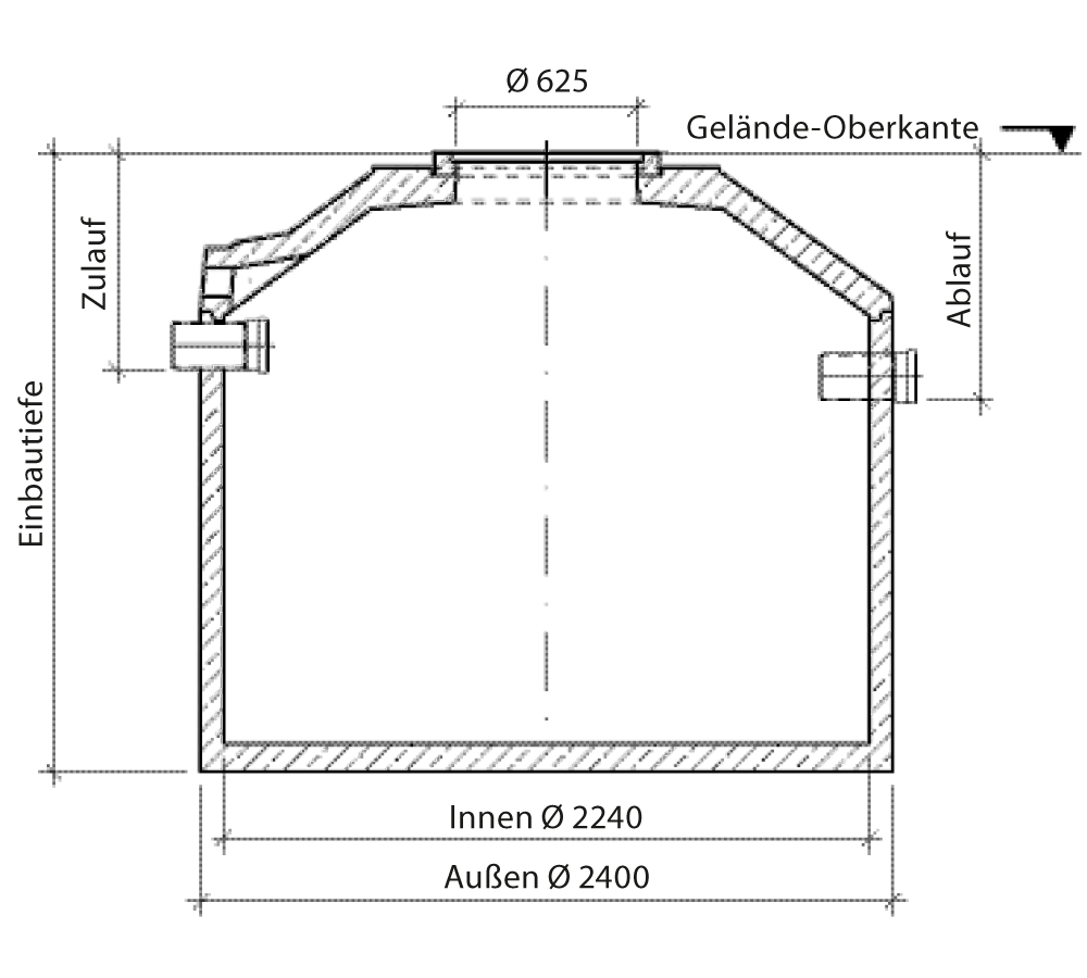 monolithischen Betonbehältern ohne Filter